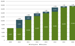 Rapporto di ricerca di mercato biometano 2020-2024: giocatori / fornitori, regione, tipo e applicazione